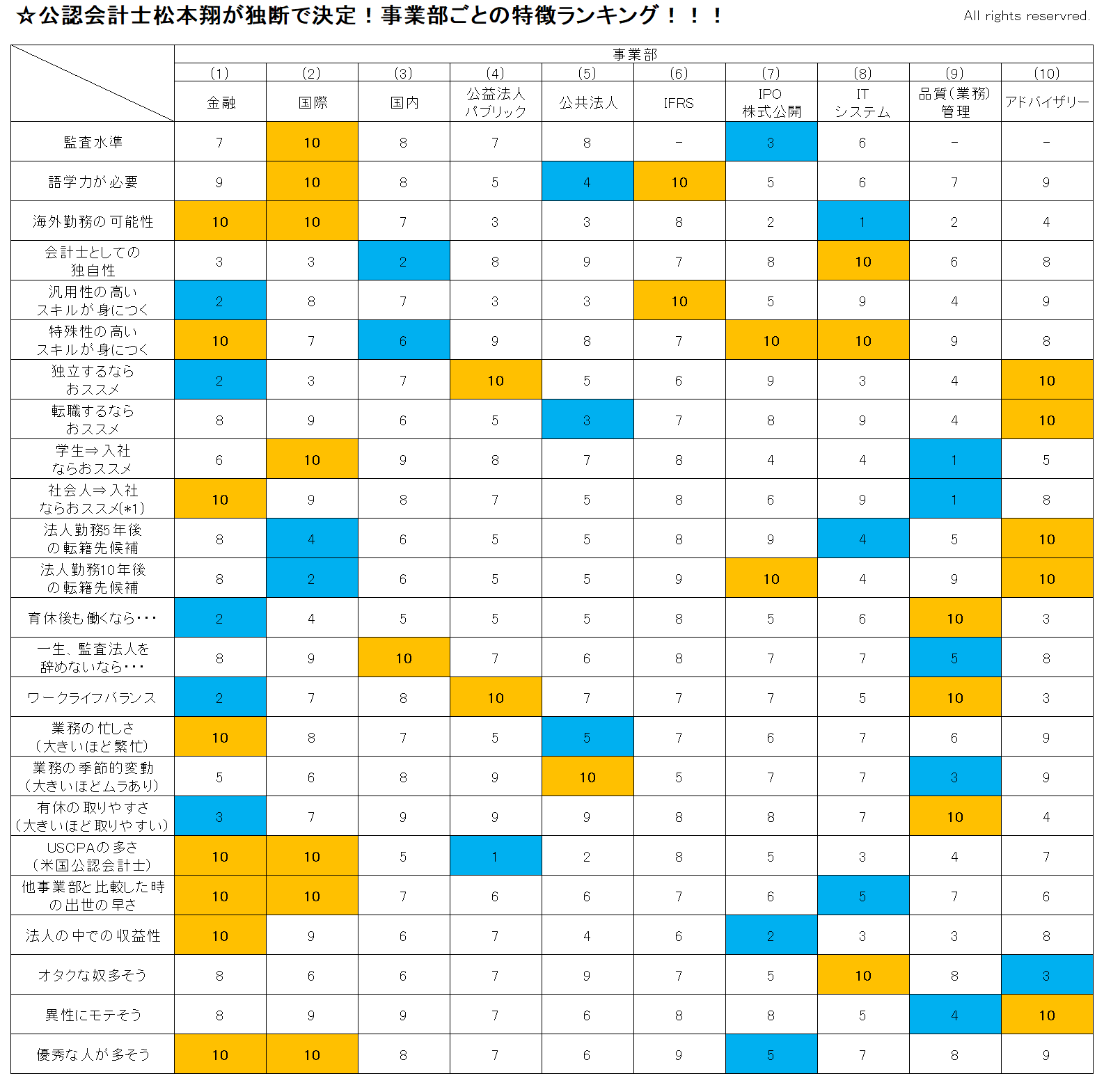 事業部の話をするとしよう