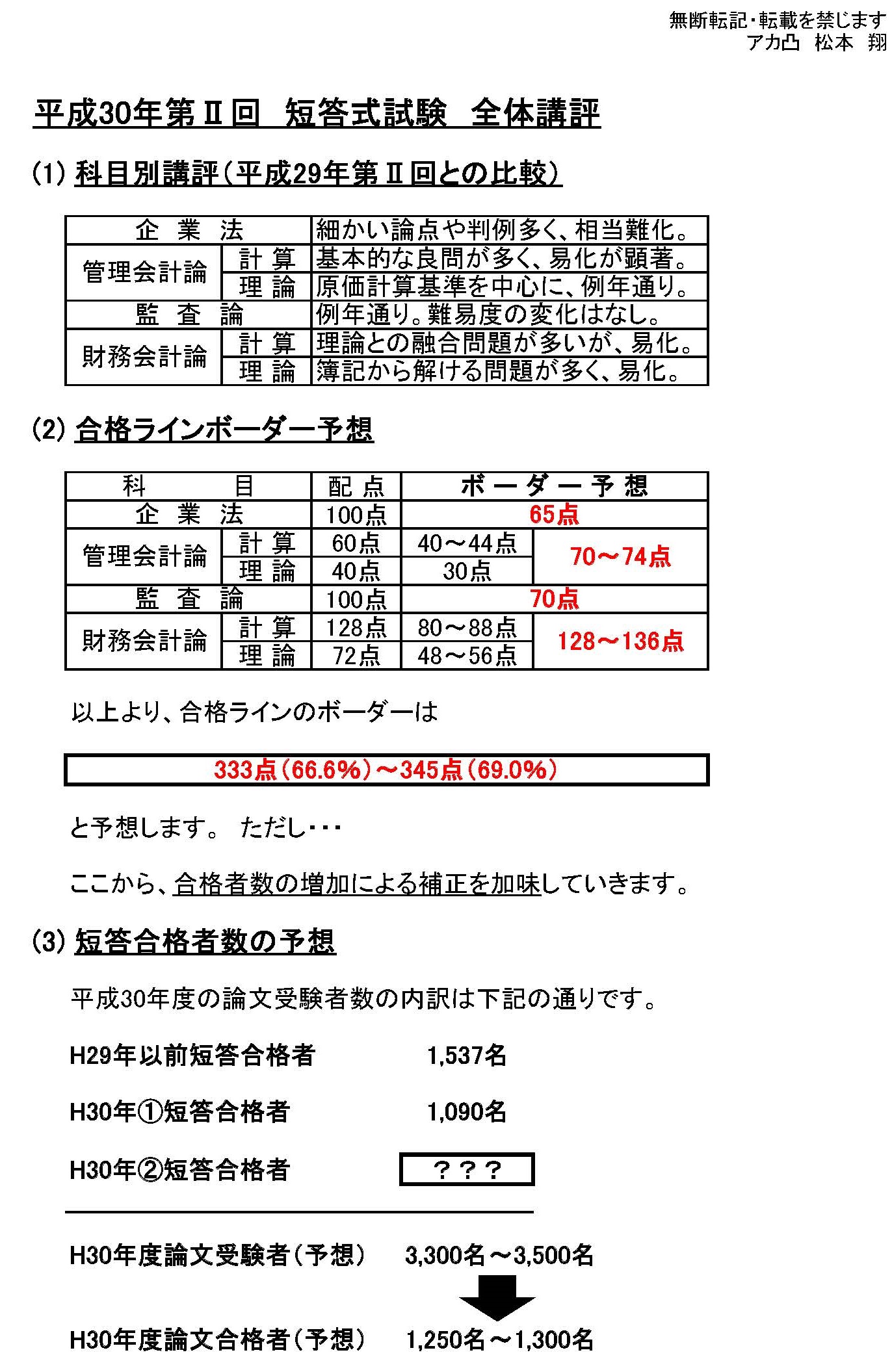 H30年②：短答ボーダー予想