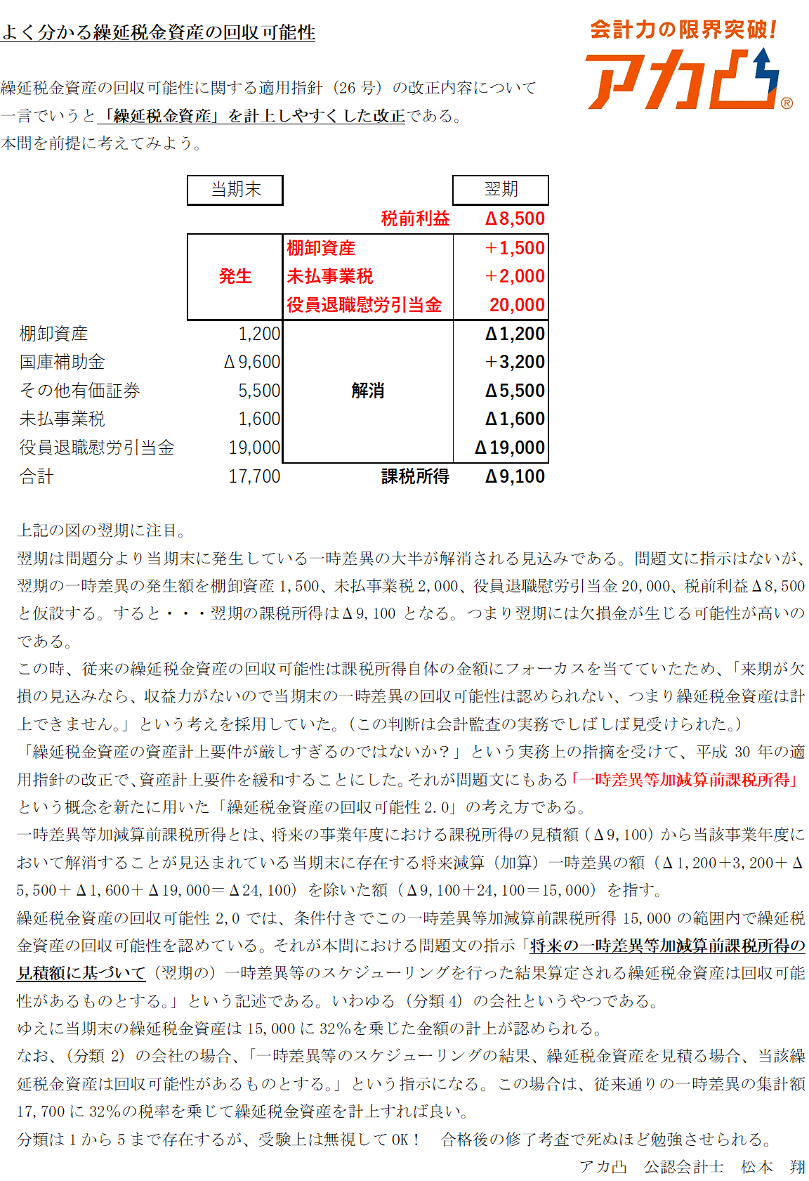 H31年②：財務合格ライン公表！